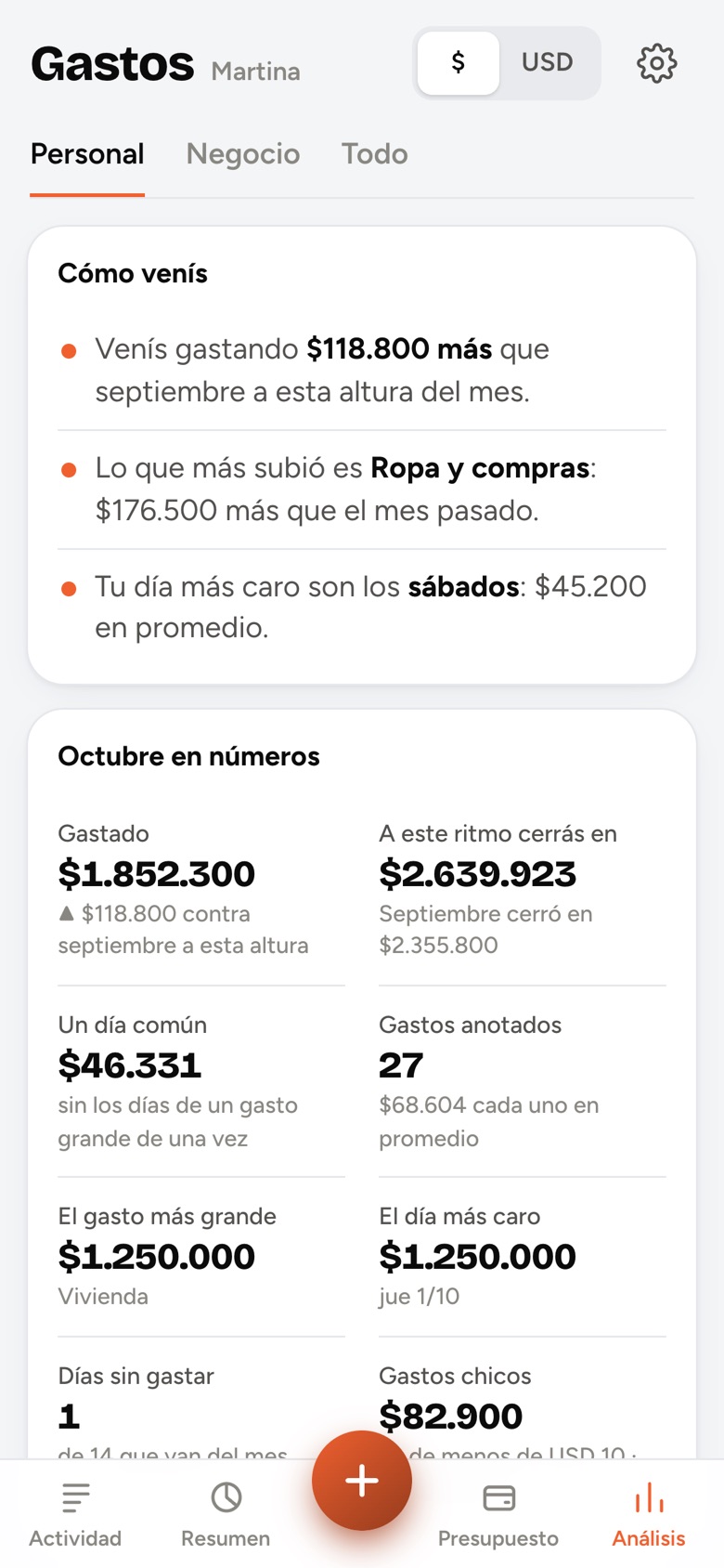 Análisis del mes en números