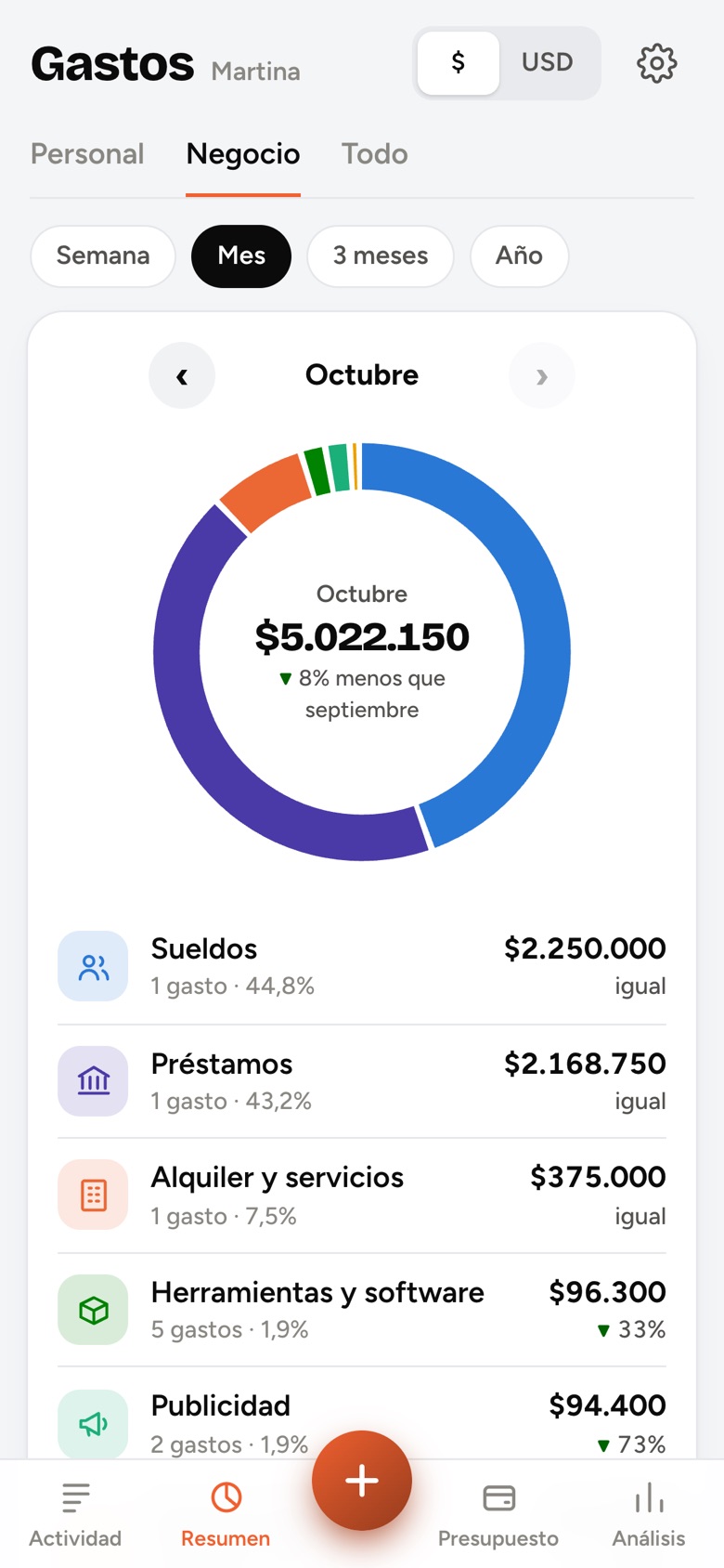 Los gastos del negocio, separados de los personales